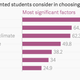 Image for article titled Why US colleges should welcome undocumented immigrants